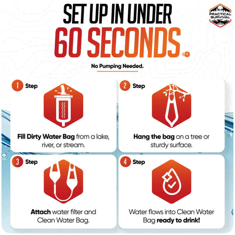 Step-by-step guide for High Capacity Portable Water Filtration System With Two Lightweight Hanging Bags For Backpacking, Camping, Hiking, Survival And Hunting, Converts Dirty Water To Clean Water And Includes Filter And Cleaning Plunger setup in under 60 seconds.