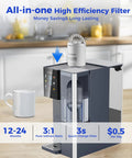 Compact Countertop Instant Hot And Cold Water Dispenser Featuring Premium Reverse Osmosis Filtration And A Slick Built In Tea Infuser For No Sweat Fresh Brews Whenever You Need A Quick Sip with a high efficiency filter on kitchen counter.