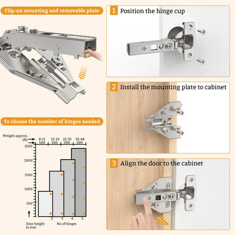 Installation process of Ten Pack Full Overlay Cabinet Hinges With Soft Close For Kitchen Cabinets, 105 Degree Opening, 4D Adjustment.