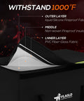 Heavy Duty Fireproof Lithium Battery Safe For 200 Ah E Bike Packs With Rock Solid Heat Shield and Waterproof Cover, showcasing layers and materials.