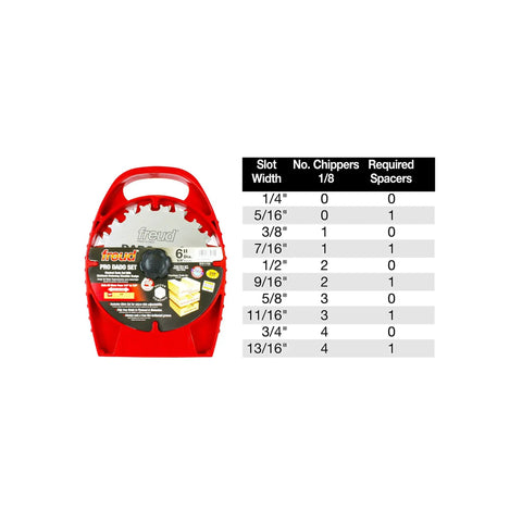 Pro Dado Sets for Six Inch Saws with Ten Tooth Blades and Five Eighth Inch Arbor in red case next to cutting table