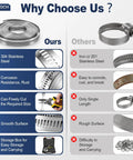 Comparison chart showing benefits of DIY Adjustable Stainless Steel Hose Clamp Kit With 25 Pieces over competitors.