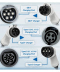 Type1 and Type2 EV charging ports with GB/T connection for Top Shelf Portable EV Charger Featuring Slick 16 Amp SAE J1772 And Type Two Plugs IP67 Waterproof Rock Solid Housing Zero Sweat Installation Killer Protection For Your Electric Vehicle.