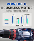 Straight Fire Brushless Hammer Drill Compatible With Makita 18V Battery Packing 1100 In Lbs Torque shows brushless motor efficiency graph.