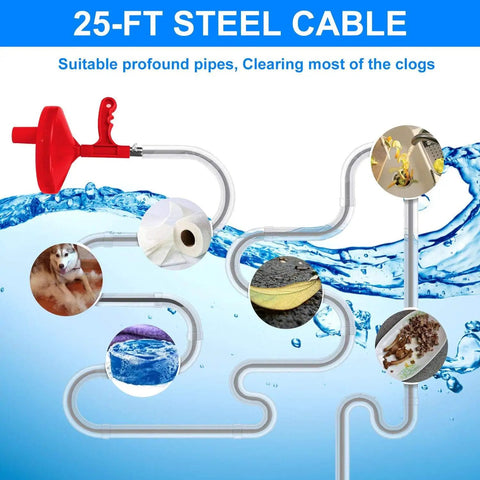 Diagram of 25 Foot Heavy Duty Plumbing Snake For Drains, Toilets And Sinks illustrating clog removal with steel cable.