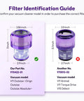 Filter identification guide for 2 Pack Replacement Vacuum Filters For Dyson V11 Outsize Series Compatible with specific models.