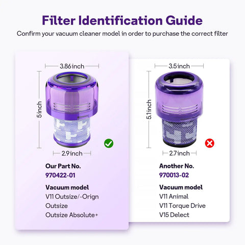 Filter identification guide for 2 Pack Replacement Vacuum Filters For Dyson V11 Outsize Series Compatible with specific models.