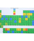 Must Have Periodic Table Poster 21x40x60cm Laminated Element Chart, waterproof, tear resistant for home labs and classrooms
