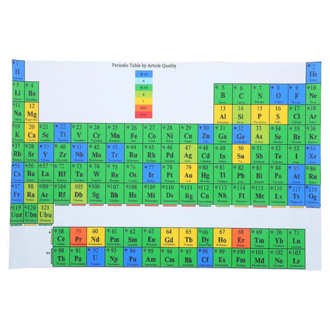 Laminated Chemistry Periodic Table Poster 40x60cm Educational Wall Art For Science Classrooms Decor And Classroom Must Have Study Guide