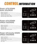 Control instructions for High Power Wireless Dump Trailer Remote Controller For 12V Hydraulic Systems, diagram with solenoid types