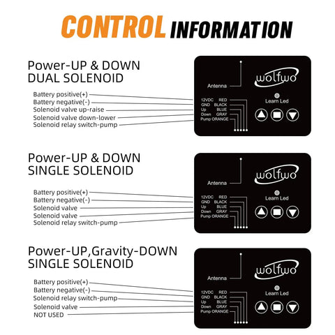 Control instructions for High Power Wireless Dump Trailer Remote Controller For 12V Hydraulic Systems, diagram with solenoid types
