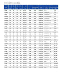 Technical dimension data table for Heavy Duty Plate Heat Exchanger And Industrial Air Condenser Slick Compact Cooling Unit.