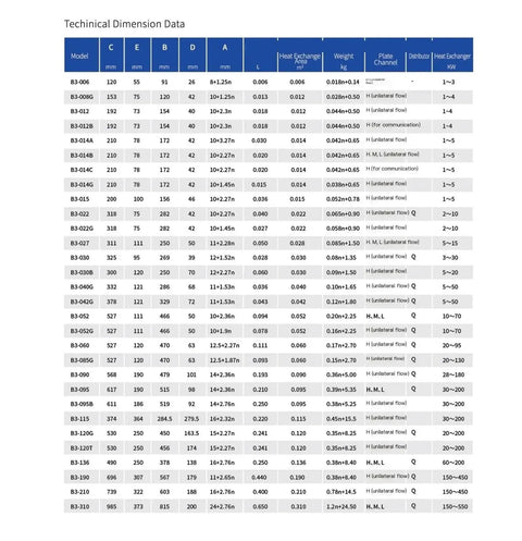 Technical dimension data table for Heavy Duty Plate Heat Exchanger And Industrial Air Condenser Slick Compact Cooling Unit.