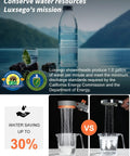 Image showcasing water conservation with Luxsego mission, featuring Powerful Filtered Shower Head With Handheld Spray For Skin And Hair Care.