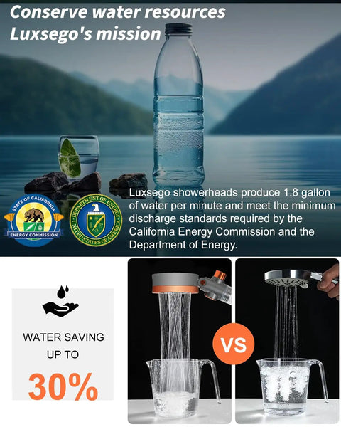 Image showcasing water conservation with Luxsego mission, featuring Powerful Filtered Shower Head With Handheld Spray For Skin And Hair Care.