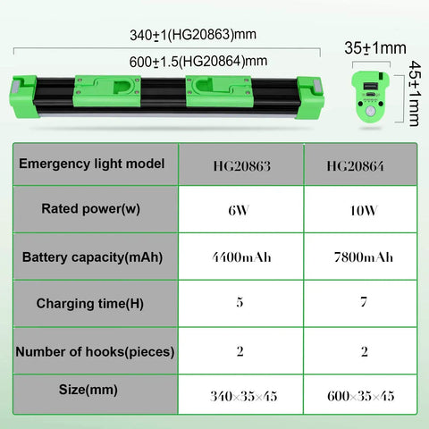 Diagram showing dimensions and specifications of 1000 Lumen Rechargeable Magnetic Work Light with 5 Modes.