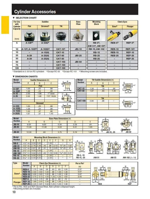 Cylinder Accessories Selection and Dimension Charts for Heavy Duty Single Acting Hydraulic Cylinder 10 Ton 11.2 Ton Capacity