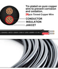 Cross-section of 14 Gauge Two Conductor Electrical Wire 12V Low Voltage Tinned Copper Cable With Flexible PVC Jacket for auto.