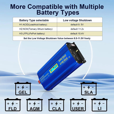 Powerful 3000W Pure Sine Wave Inverter for Off Grid Power 12V to 110V AC with 6100W Surge for 2 Seconds shown with battery compatibility chart.