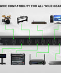 Rack Mount Power Conditioner With Ten US Outlets And Thirty Amps For Pro Audio Gear Home Theater Systems And Stage Studios showing connectivity with various audio and video equipment.