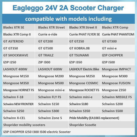 24V 2A 3 Pin XLR Electric Scooter Battery Charger For 24V Mobility Scooters AC 100 240V Input DC 24V 2A Output For Faster Charge LED Indicator Green For Charged Red For Charging Includes 3.9 Foot US Power Cord Short Circuit Protection