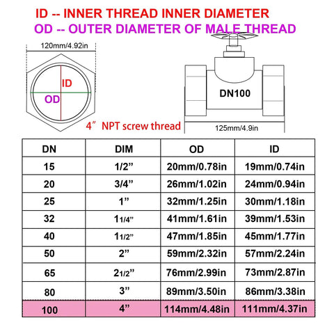Diagram showing dimensions for 304 Stainless Steel Gate Valve 4 Inch NPT Female Threaded, with DN sizes and thread measurements.