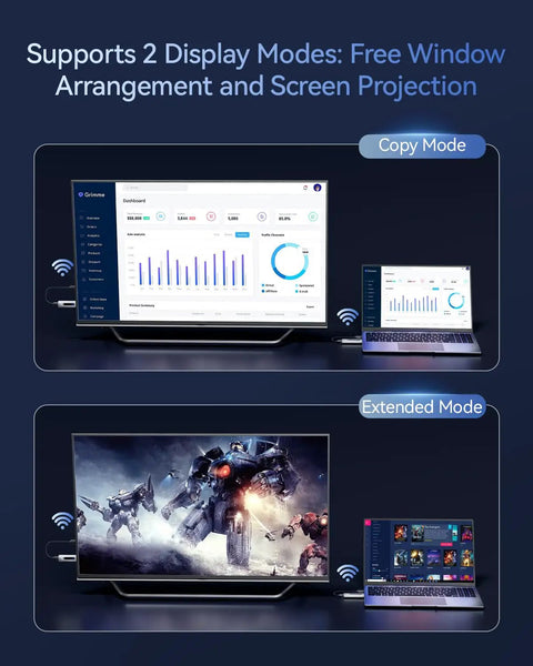 Upgraded Wireless HDMI Transmitter And Receiver Bundle with dual display modes on monitor and laptop, showing Copy and Extended Modes