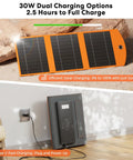 Go-To 10000mAh Solar Charger with 30W Foldable Panels charging in sunlight; shown plugged indoors for Type-C fast charging