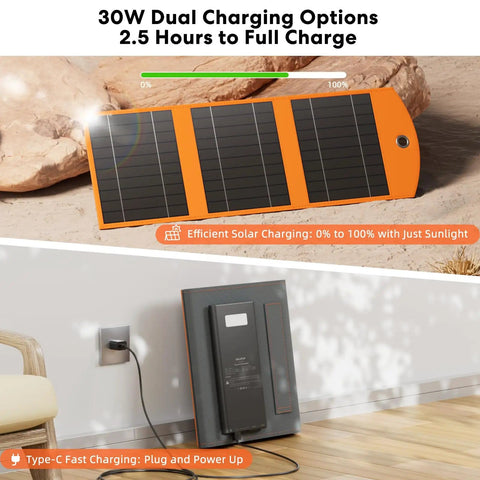 Go-To 10000mAh Solar Charger with 30W Foldable Panels charging in sunlight; shown plugged indoors for Type-C fast charging