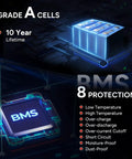 Image showcasing the Grade A cells and 8 protections of the Heavy-Duty 12V 100Ah LiFePO4 Deep Cycle Battery With 100A BMS.