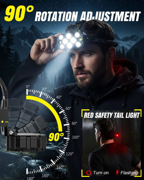 Rechargeable 10 LED Headlamp With 8 And 2 Modes, Red Light Option, highlighted rotation and safety tail light features
