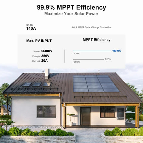 Front view of a house with rooftop solar panels demonstrating Hybrid Solar Inverter 4000W 24V DC To 120V AC Pure Sine Wave Power Converter efficiency.