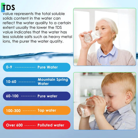 Chart showing TDS levels with elderly woman and child drinking water, related to 5 In 1 Water Test Meter For PH TDS EC Temperature And Salt.