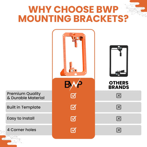 Comparison of Low Voltage Mounting Bracket 1 Gang Pack Of 12 for single gang wall plate install with competitor.