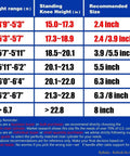 Chair cylinder length chart for Beefed-Up Heavy Duty Office Chair Cylinder Replacement With 2.4 Inch Stroke And 1000 Lb Class 4 Hydraulic Lift