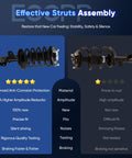 Diagram comparing two strut assembly sets highlighting durability and performance for Toyota Prius 2010-2015 with SAE-grade springs.