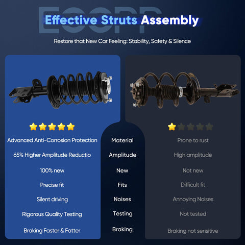 Diagram comparing two strut assembly sets highlighting durability and performance for Toyota Prius 2010-2015 with SAE-grade springs.