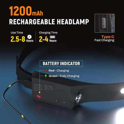 Beast Mode Bright Rechargeable LED Headlamp 1200 Lumens With Dual COB LEDs showing charger connection and battery indicator.