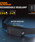 Rechargeable LED Headlamps Two Pack 1200 Lumens Dual COB 230 Degree Wide Beam Hard Hat Light with Eight Clips Battery Indicator