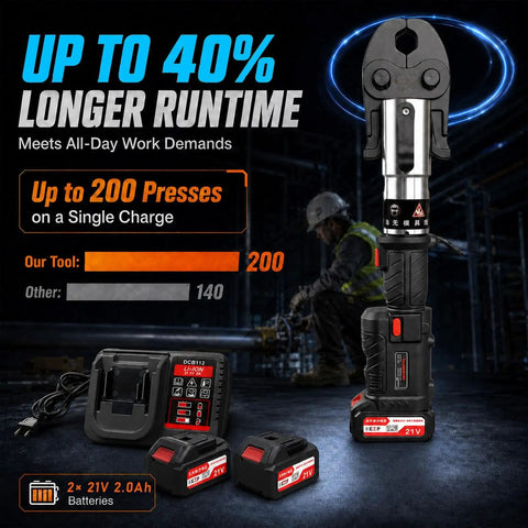 360 Degree Rotating 60Kn Cordless Hydraulic Electric Pipe Crimping Tool For Copper Pipes with batteries and charger.