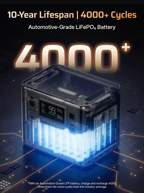 Top Shelf Portable Power Station Featuring 2048 Wh Heavy Duty Battery Bank And 3000 W Instant Output Tied To A Snappy 400 W Solar Panel For Weekend Adventures, showcasing LiFePO4 battery.