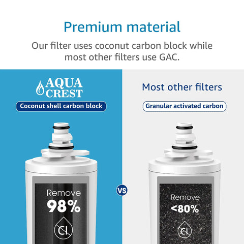 Comparison of coconut carbon block in Replacement Water Filter For Moen Sip Filtered Kitchen Faucets vs other filters