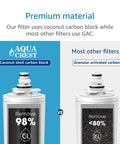 Comparison of coconut shell carbon block vs granular activated carbon; Moen 9601 Replacement Water Filter 2 Pack For Sip Filtered Kitchen Faucets Compatible With 9600 9602 9500 9501 9502 Reduces Chlorine Taste And Odor Heavy Metals Sediment Rust Up To 750 Gallons Or 6 Months