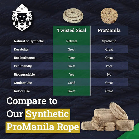 Comparison chart of natural twisted sisal rope and synthetic ProManila rope with coiled samples