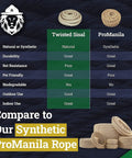 Comparison chart of twisted sisal and ProManila rope with images of natural twisted sisal rope for outdoor and indoor use.