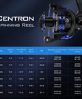 Centron Spinning Reel Size 500 With Ultra Smooth Drag Up To 17.5 Lbs CNC Machined Aluminum Spool specifications chart