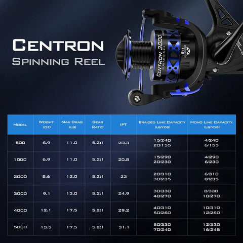 Centron Spinning Reel Size 500 With Ultra Smooth Drag Up To 17.5 Lbs CNC Machined Aluminum Spool specifications chart