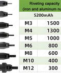 Rivet capacity chart showing M3 to M12 tips for Slick Cordless Rivet Gun With Dual 26V Batteries And Seven Quick Swap Tips.
