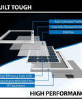 Exploded view of Must-Have 400W 12V Solar Panel Kit With Four 100W Mono Panels And 40A MPPT Controller Bluetooth Enabled For RVs Trailers Campers Marine Off-Grid Power, showing anti-corrosion frame, tempered glass, and solar cells layers.