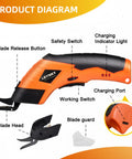 Product diagram of Powerful Electric Scissors Cordless For Fabric And Craft With Two Blades highlighting features and controls.